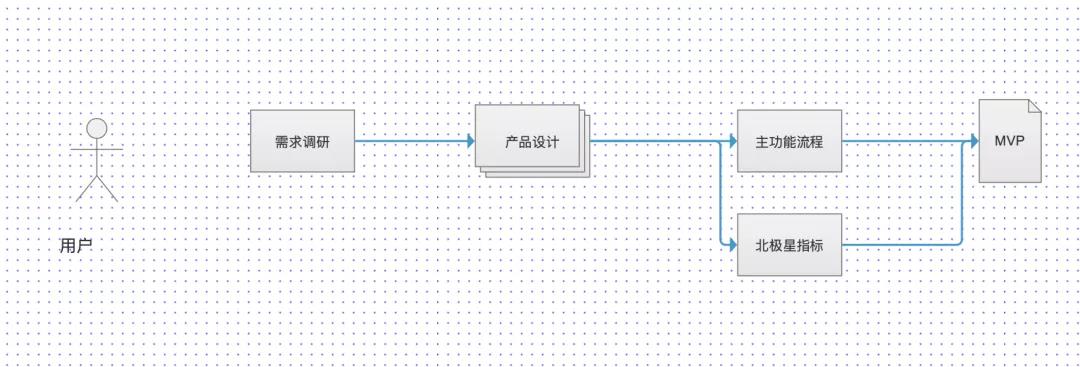 在成都如何开发一个app